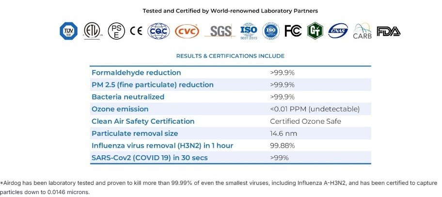 Global Certifications